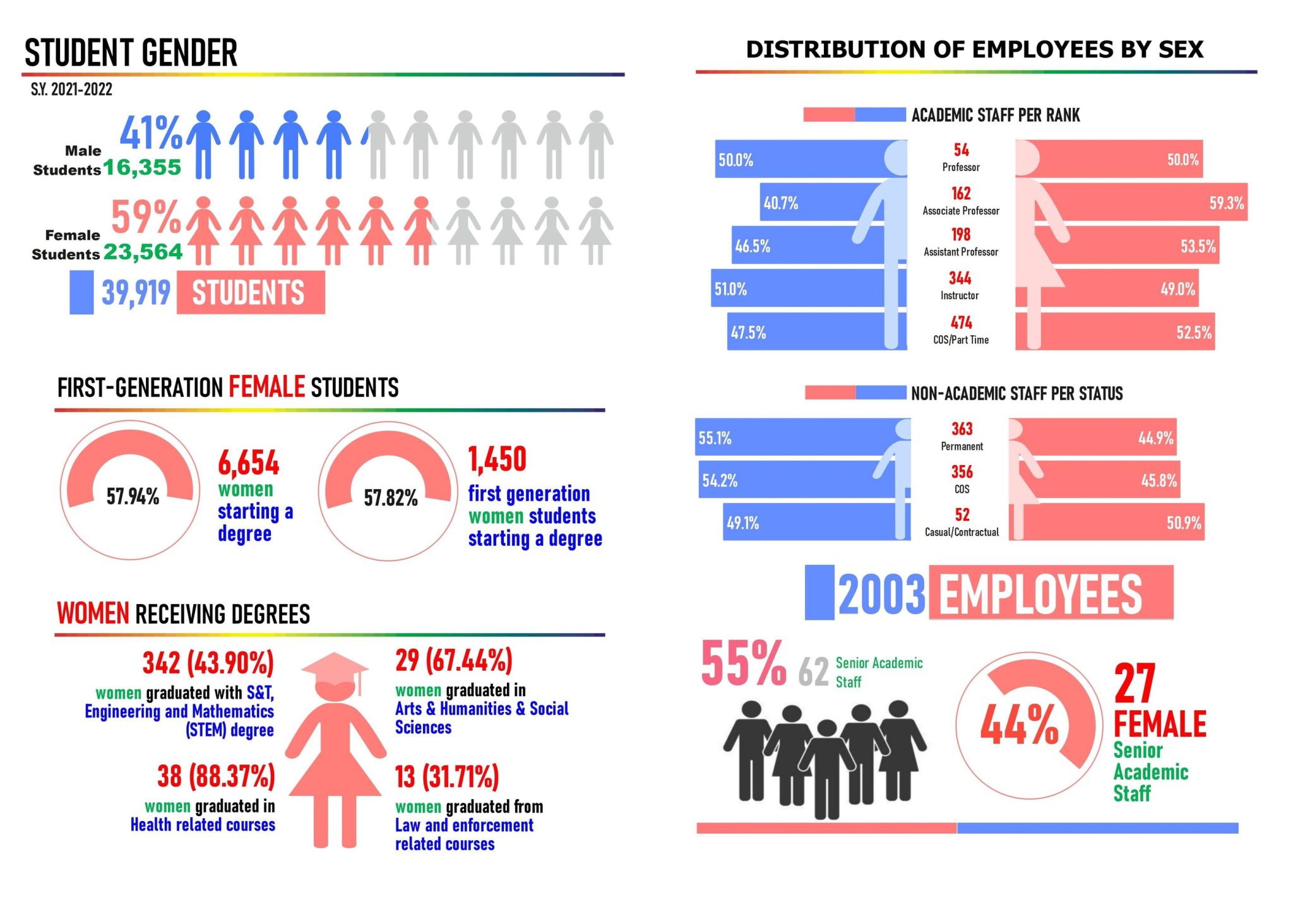 SDG 5 – Gender Equality – ISU for Sustainability